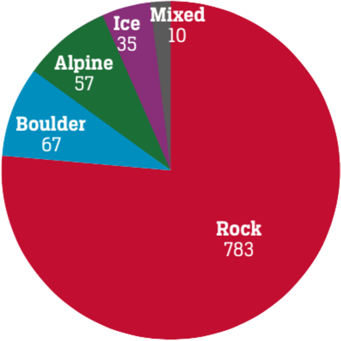 Rockboulderice (1200x1200), Png Download