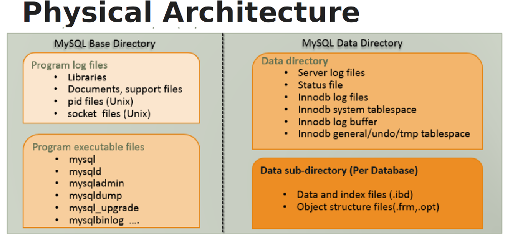 Https - //lalitvc - Files - Wordpress - Com/2016/11/mysql (1000x500), Png Download
