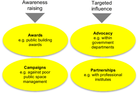 Typology Of Promotion (850x401), Png Download