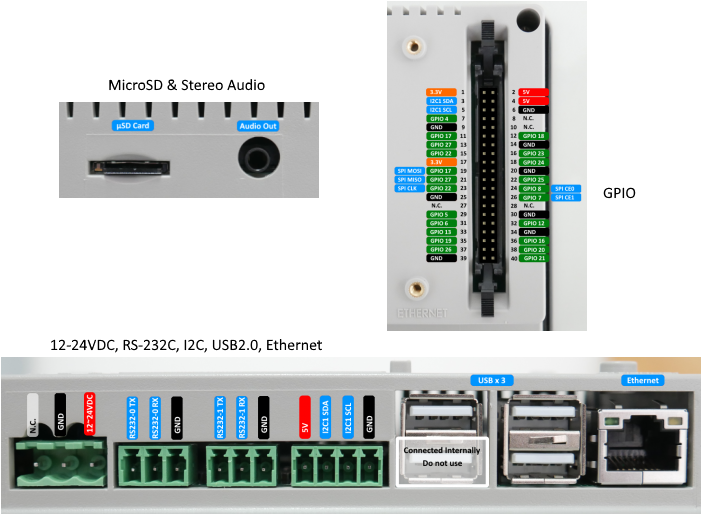 22 Esd Protected Gpio * 3 Usb (720x522), Png Download