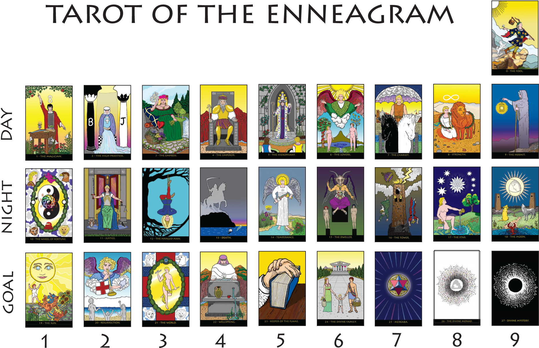 Tarot Of The Enneagram 3 X 9 Matrix (1891x1263), Png Download