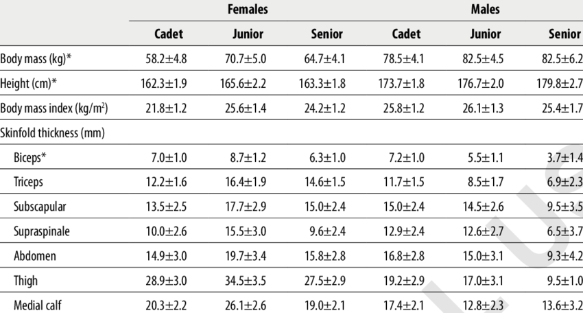 Presents Judo Athletes' Bone Breadths And Circumferences (850x456), Png Download