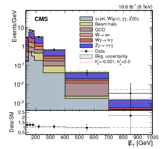 Measurement Of The $ \mathrm{ Z } \gamma \rightarrow (842x595), Png Download