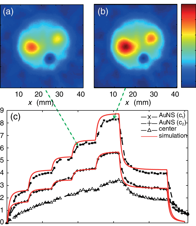 And (b) Sos Maps At Two Different Levels Of Irradiation, (786x903), Png Download