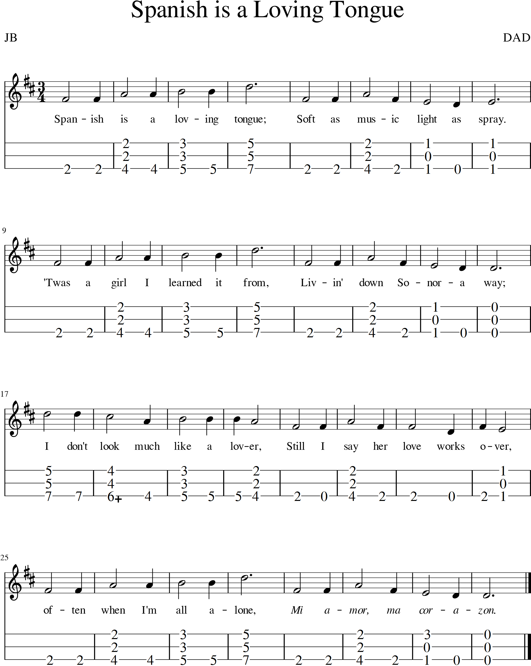 How To Dulcimer Tab In Musescore The Invisible Woman (2550x3300), Png Download