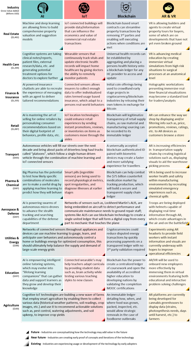 How Emerging Technologies Are Impacting Industries (663x1199), Png Download