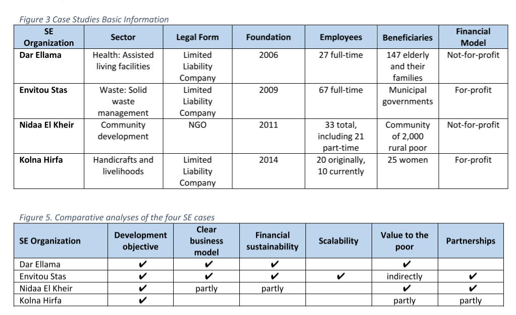 Report Fig Wb Tunisia 120 Kb (1052x744), Png Download