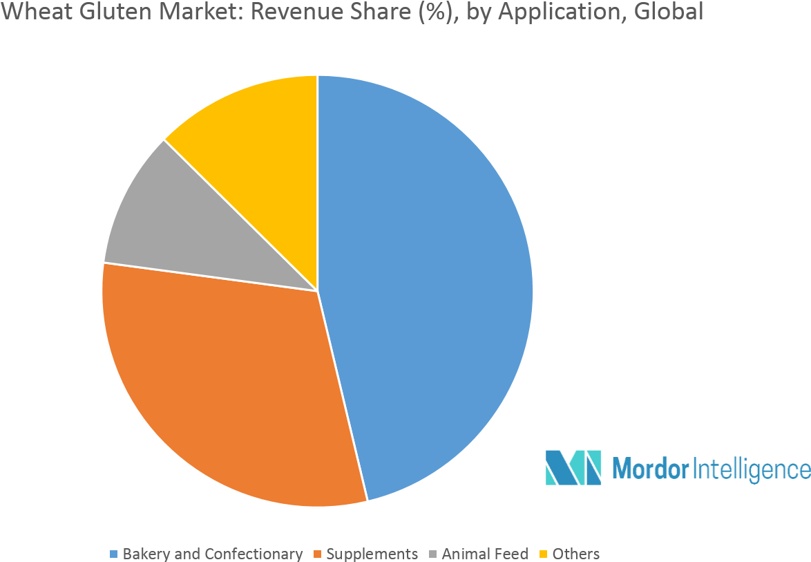 Consumers Are Considering On Vegan Diet As A Sustainable (1333x889), Png Download