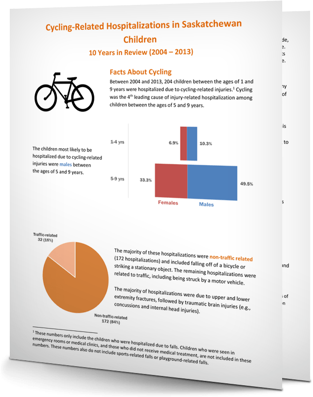 Cycling-related Hospitalizations Summary Saskatchewan (1030x1030), Png Download
