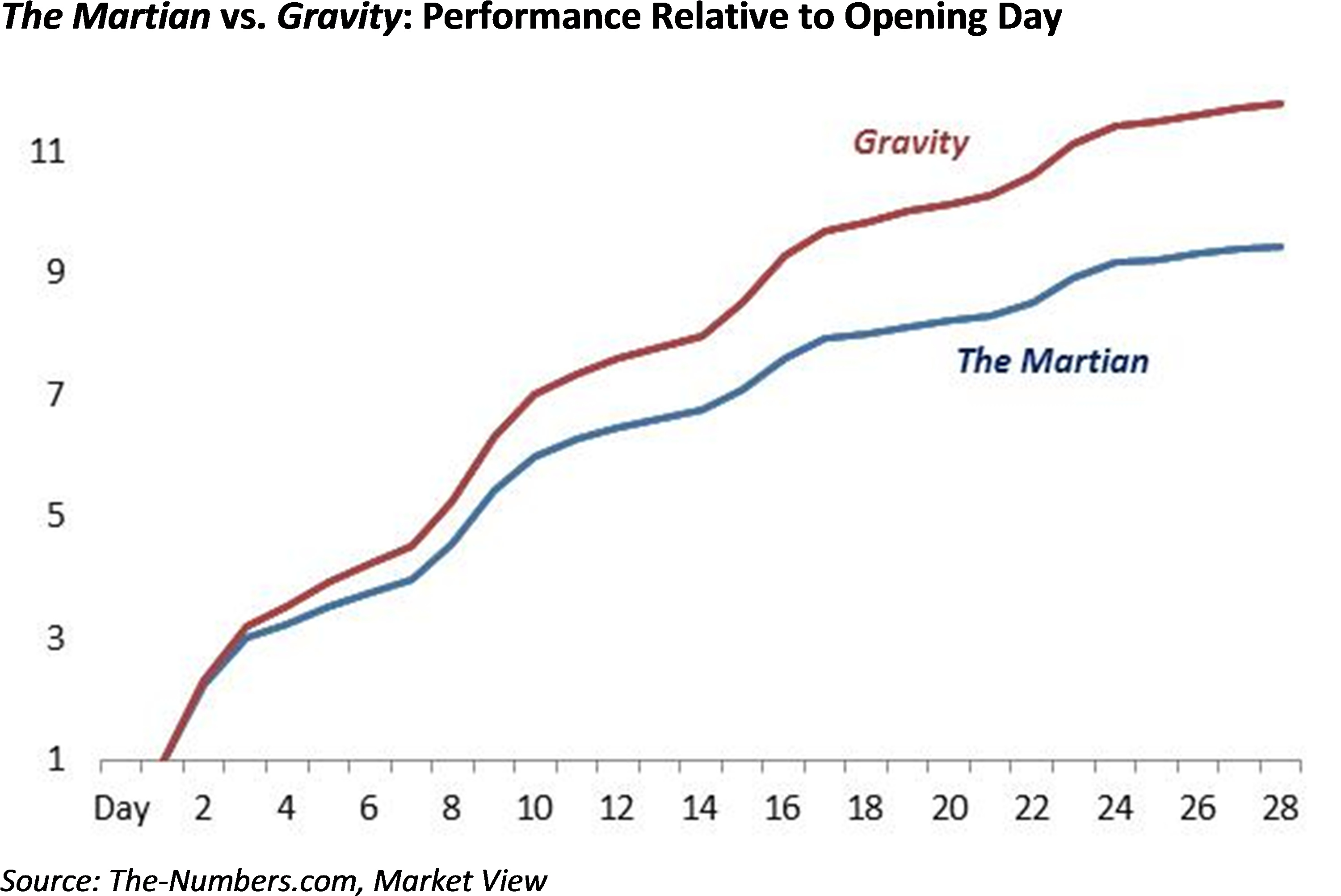 Next Weekend, The Box Office Is Likely To Be Reinvigorated (3905x2051), Png Download