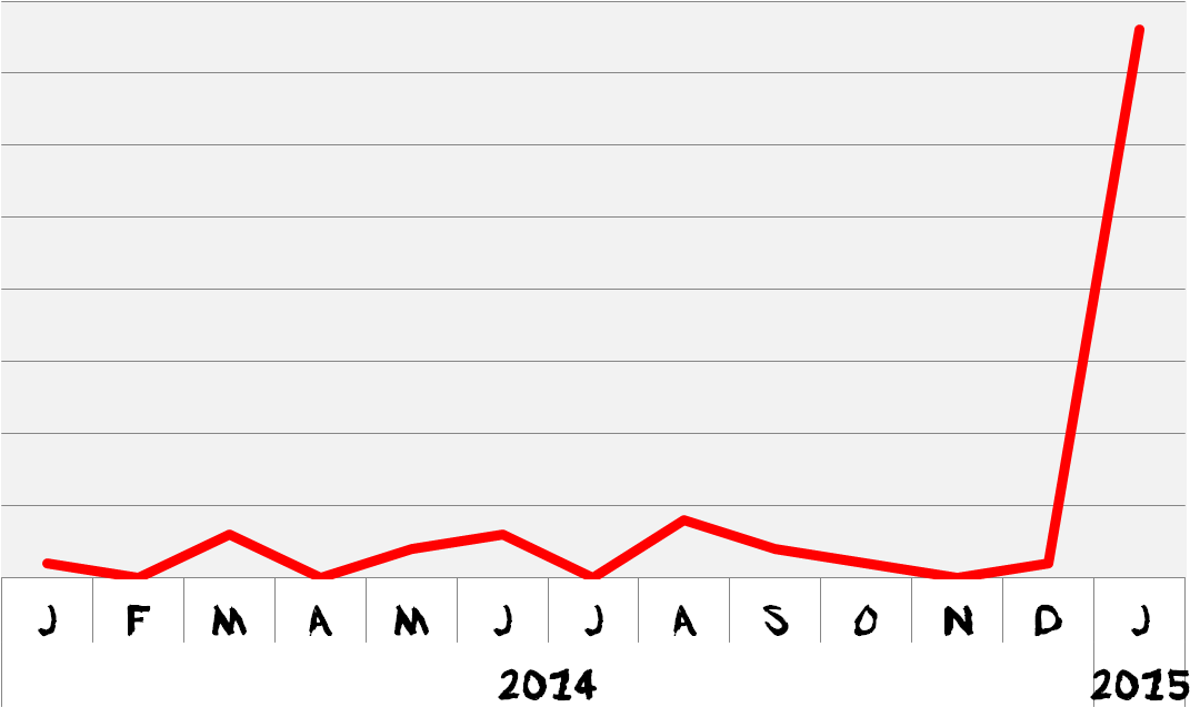 I Am Not Sure Why There Was A Surge In Ipmk Inquiries (1112x671), Png Download