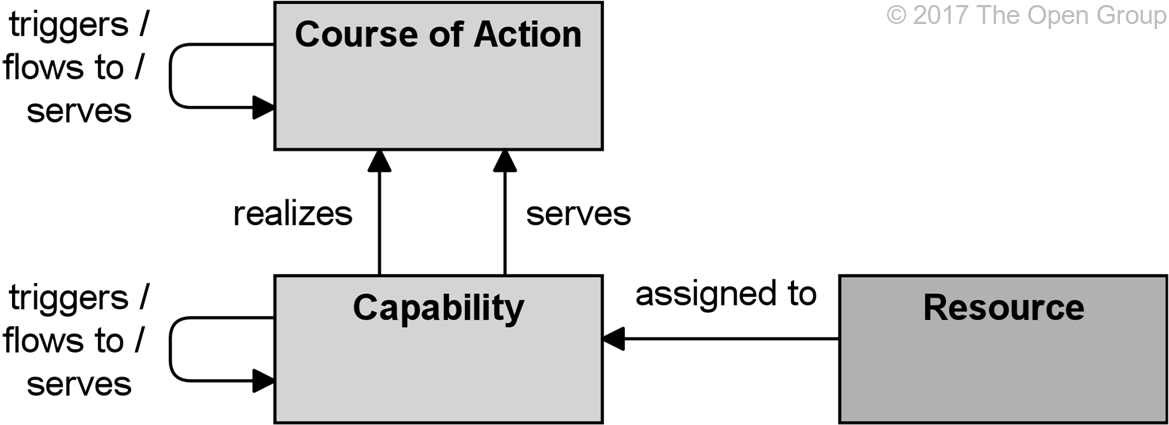 1 Strategy Elements Metamodel (1169x425), Png Download