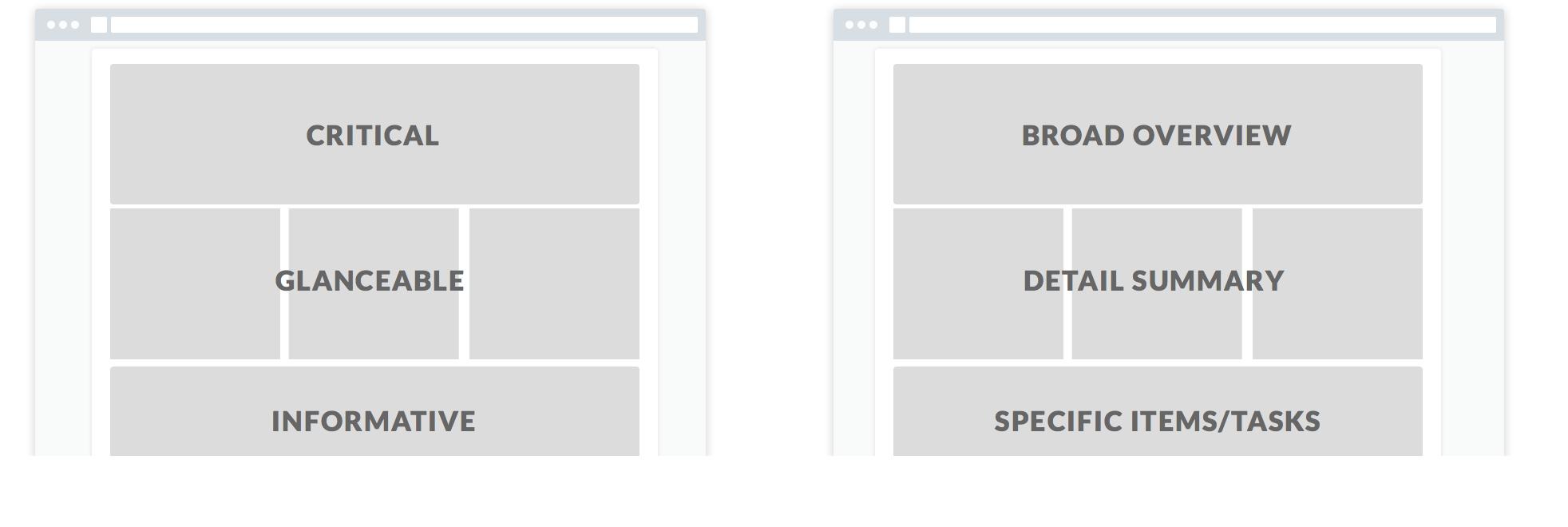 Give Your Dashboards Some Structure (2063x681), Png Download