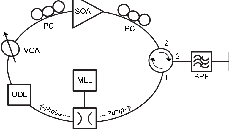 Schematic Diagram Of The Experimental Setup (771x437), Png Download