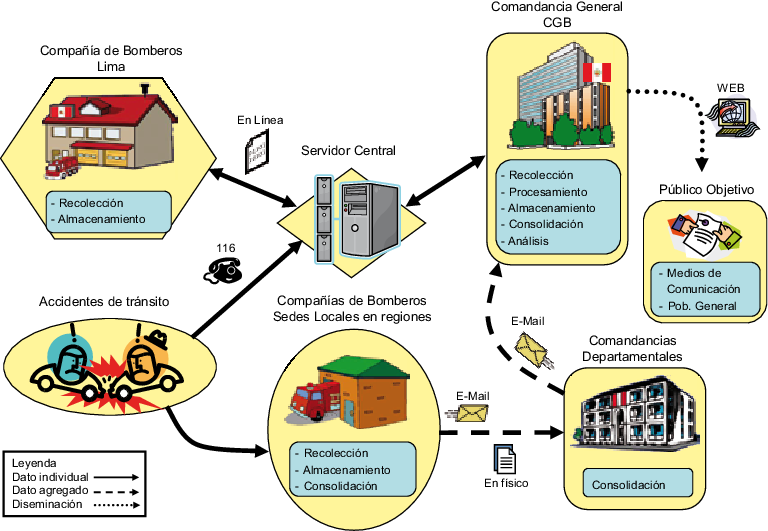 Flujo De La Información Relacionada Con Accidentes (768x531), Png Download