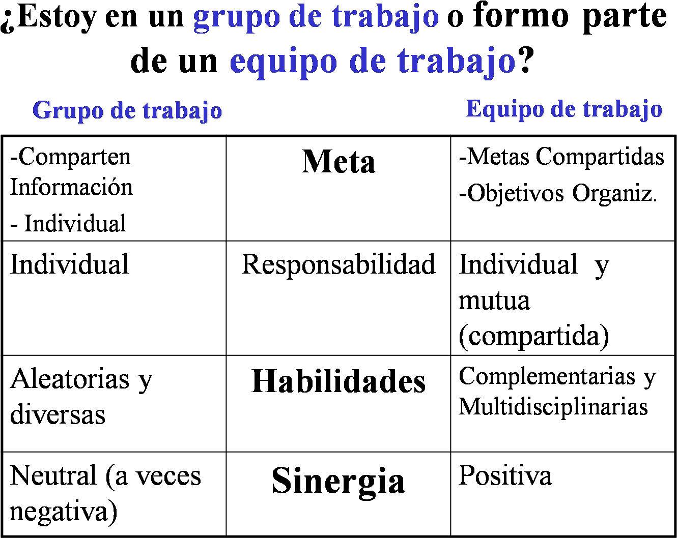 Equipo De Trabajo Vs Grupo De Trabajo (1421x1112), Png Download