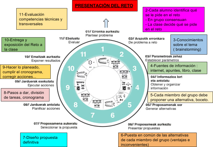 El Problema Presentado Por El Profesor, Se Plantea (706x490), Png Download