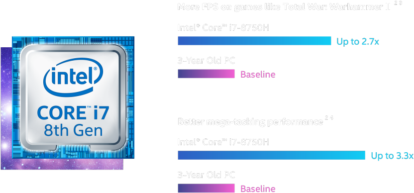 Intel® Core™ I7 Processor (864x486), Png Download