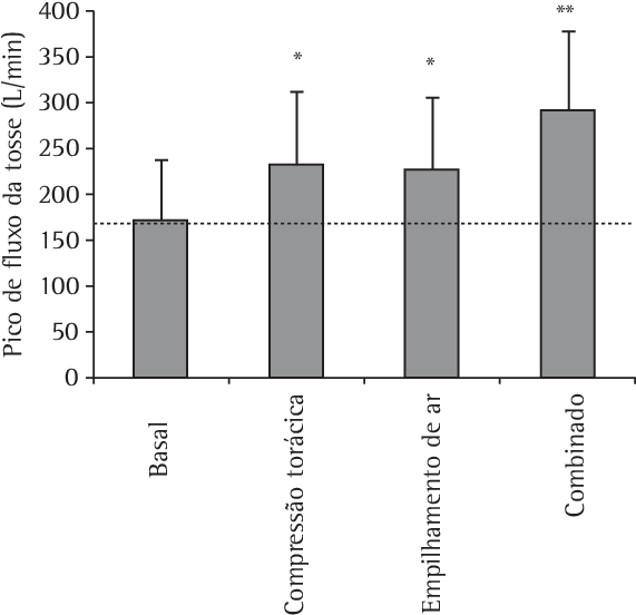 E As Linhas Verticais Representam O Desvio-padrão Das (585x579), Png Download