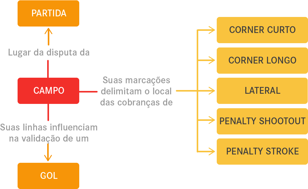 Cenários Rel A Cionados A G A Char C Anal C O L O C (1119x739), Png Download
