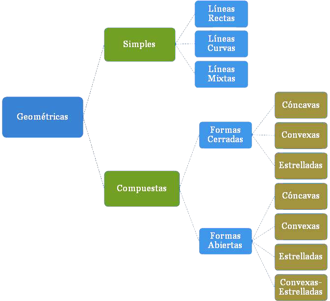 Clasificación De Las Marcas De Cantería En Función (821x626), Png Download