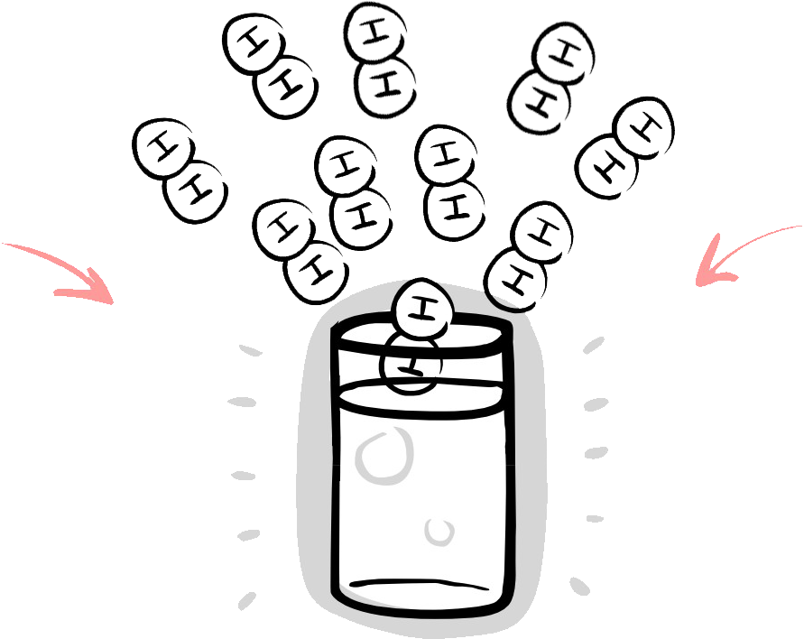 Hydrogen Rich Water Is The New Must Have (891x708), Png Download