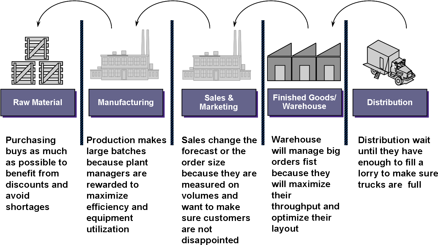 Supply Chain Management (1493x834), Png Download