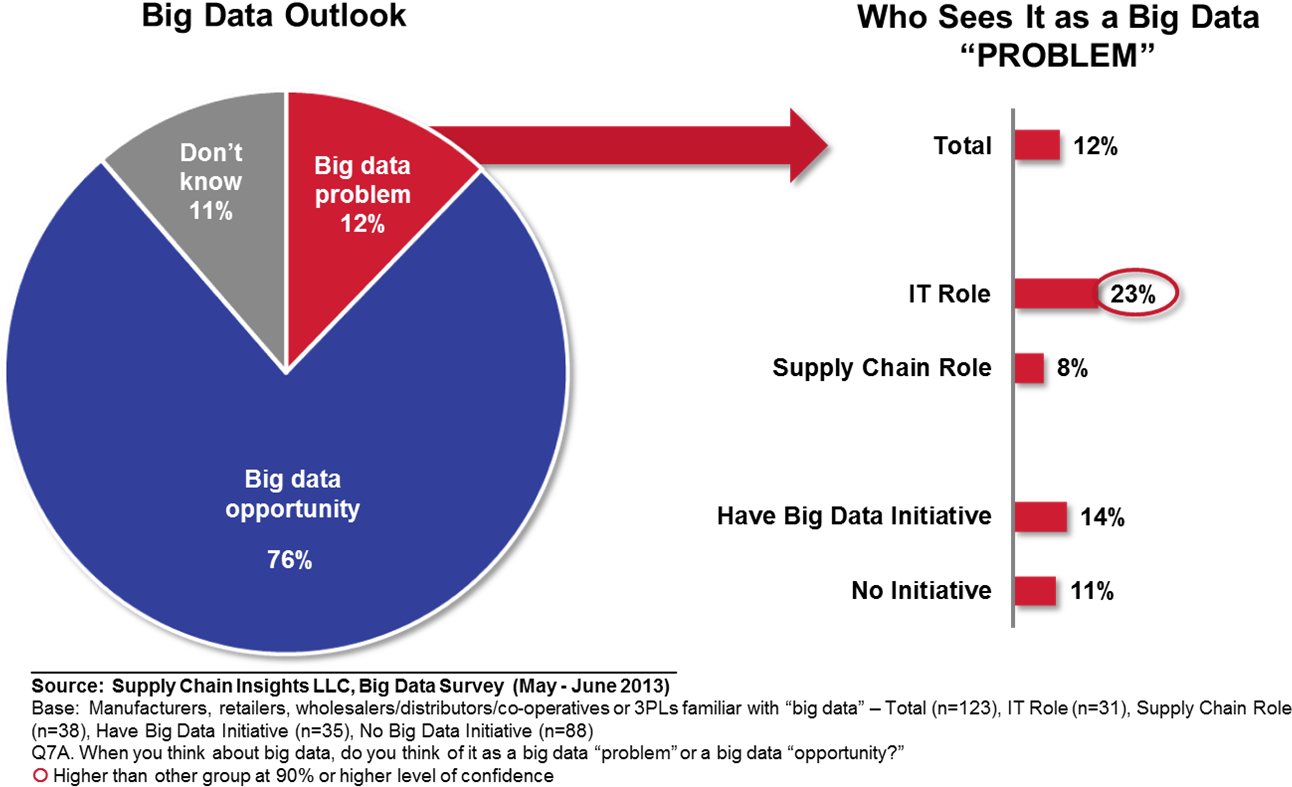 Welcome In The Big Data Opportunity (1500x805), Png Download