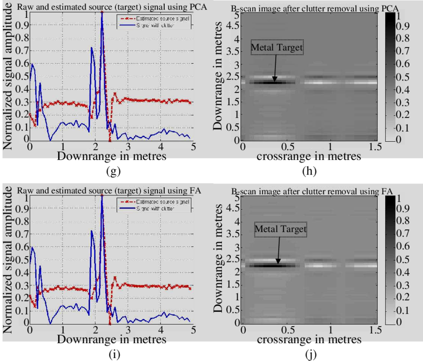 Range Profile Of Raw Data (without Clutter Reduction), (850x726), Png Download