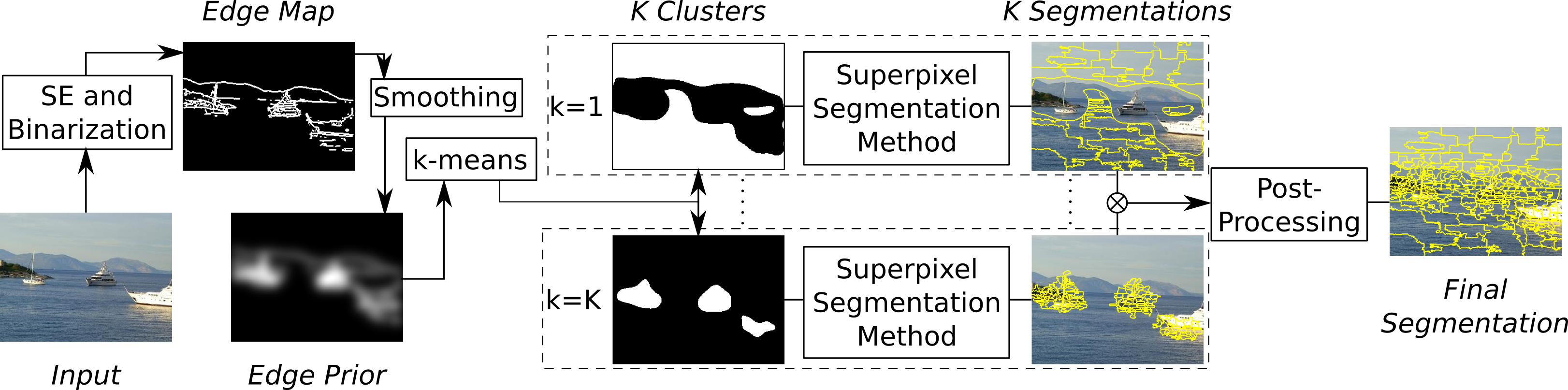 And A Number Of Clusters, The Edge Adaptive Seeding (3244x807), Png Download