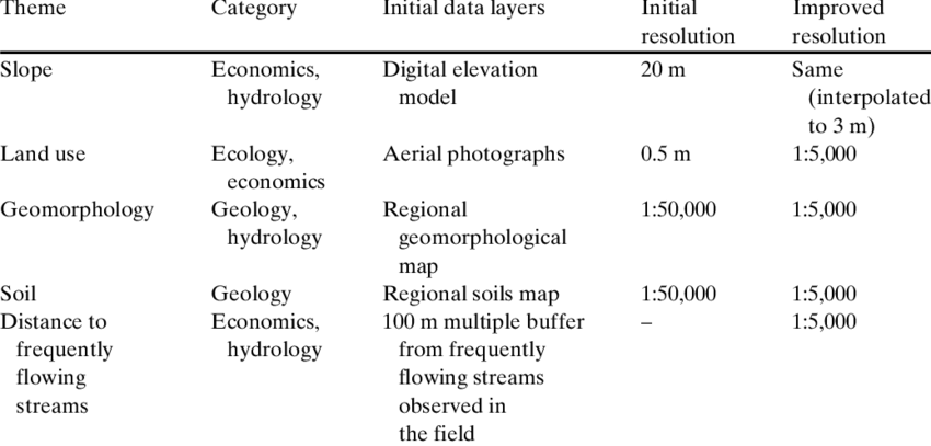 Used And Initial Cartographic Data Layers (850x407), Png Download