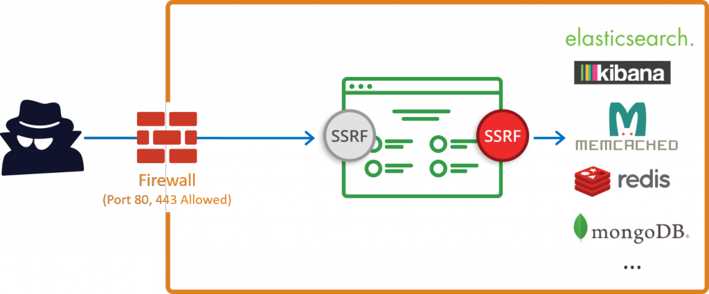 The Following Is An Example In Php That Is Vulnerable (1024x425), Png Download