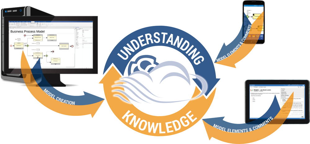 Procloudserver Knowldg Understand (1000x466), Png Download