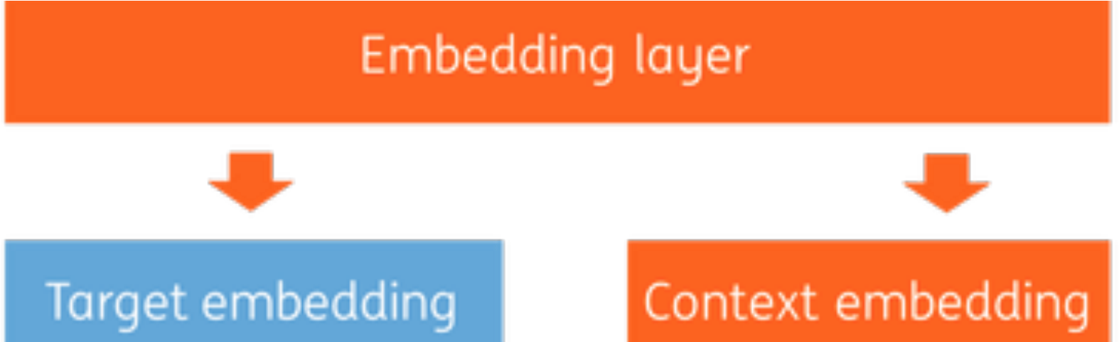 An Implementation For Industry Code Vector Representation (1600x480), Png Download