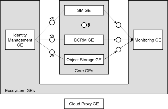 Cloud Architecture Overview (700x454), Png Download