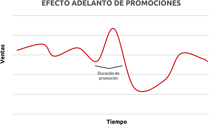 Efecto Adelanto Promociones (800x490), Png Download