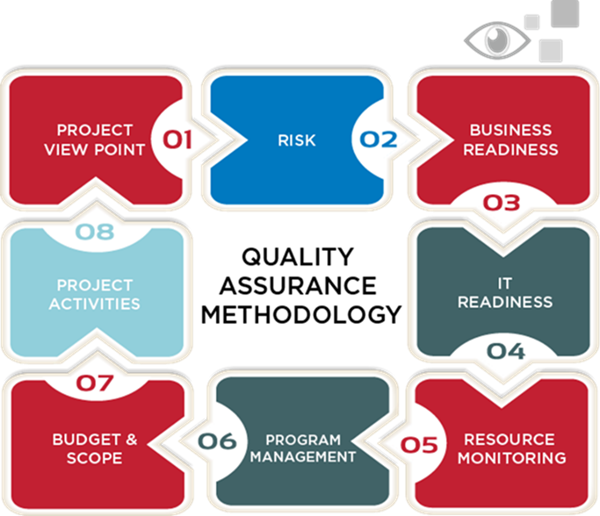 Delivering A Successful Cis Implementation (600x516), Png Download