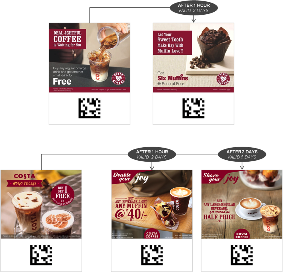 Costa Coffee Drives Frequency (906x870), Png Download