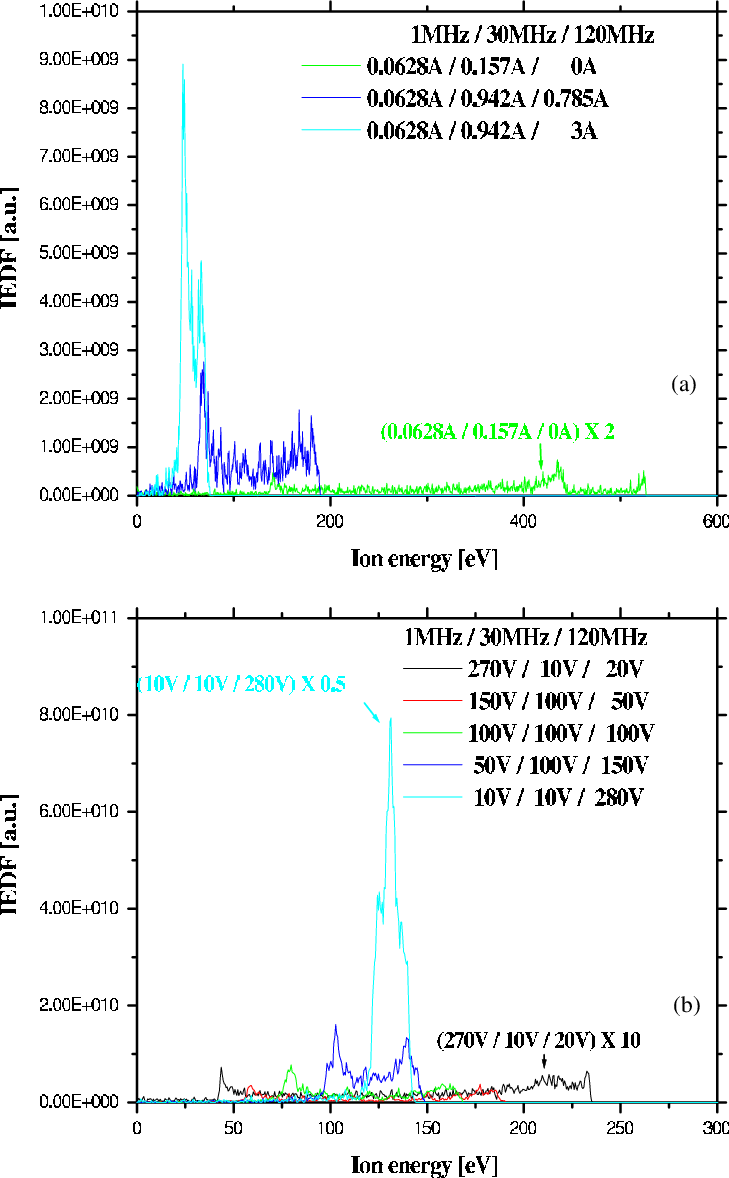 Effective Frequency With Respect To The Current Density (729x1178), Png Download