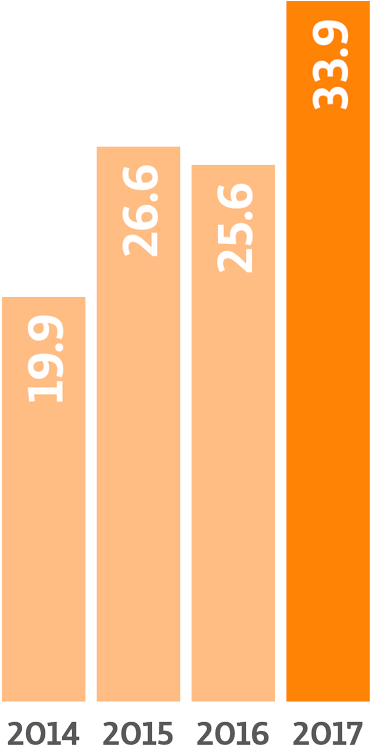Promedio De Horas De Capacitación Por Colaborador (600x774), Png Download