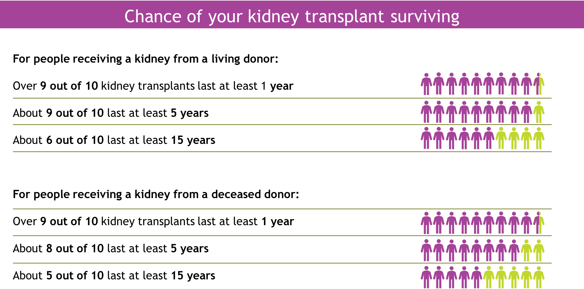 Transplants Survival Table (1938x960), Png Download