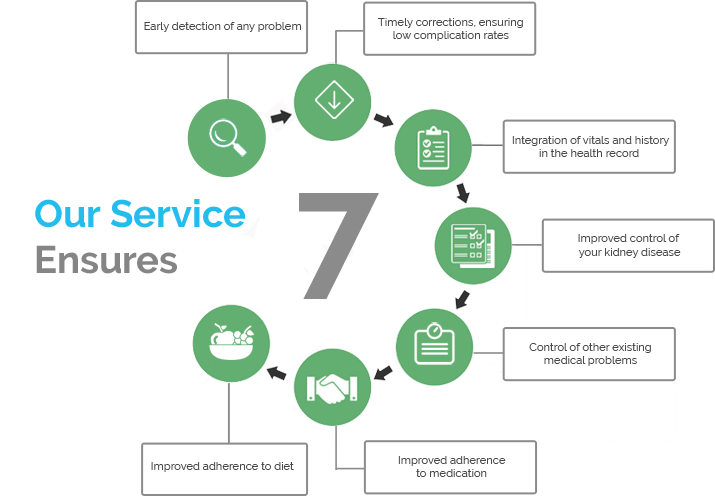 Getting Connected To The Catex Kidney Hub Ensures (715x496), Png Download