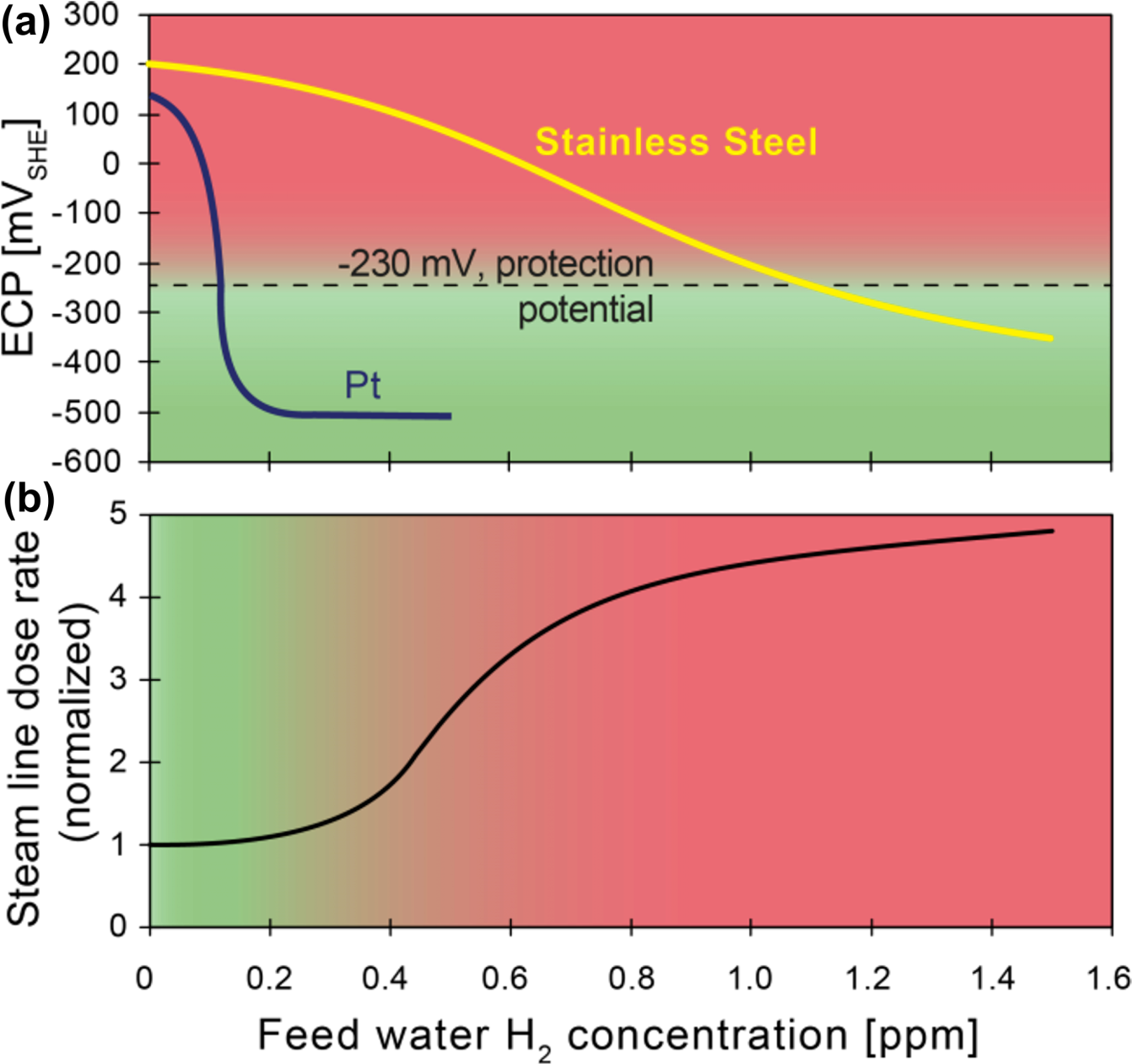 The Key To Improved Stress Corrosion Cracking Mitigation (1348x1280), Png Download