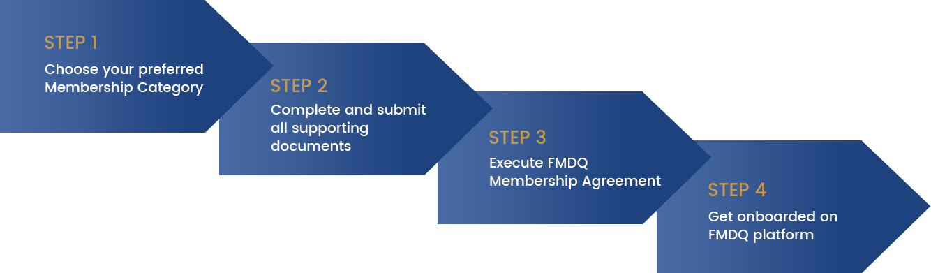 How To Become A Member (1334x391), Png Download