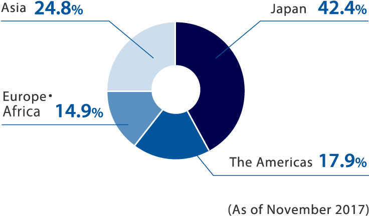 Sales Based On Each Segment (740x443), Png Download