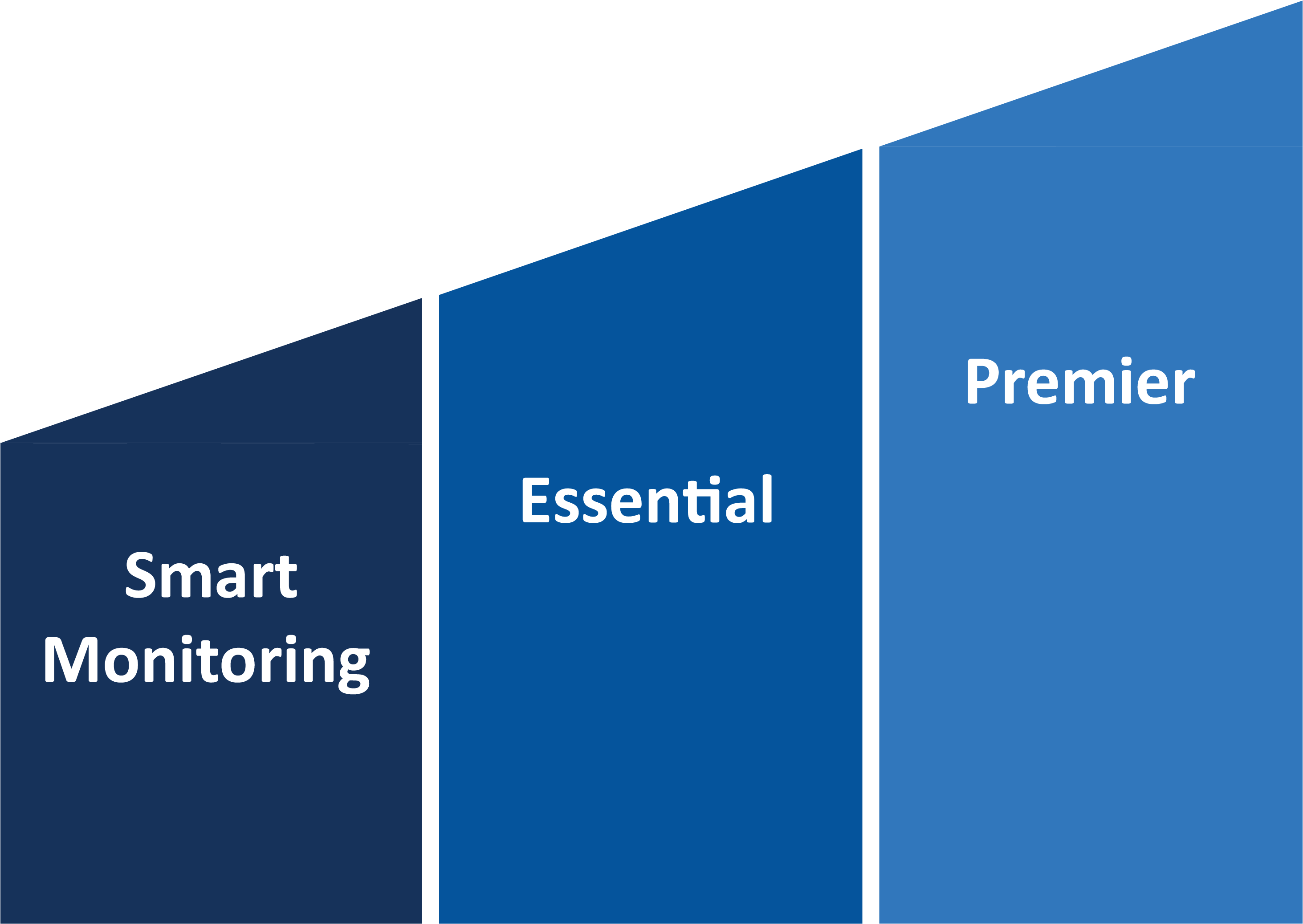 Accudata's Managed Helpdesk Solution Provides 1st Level (3001x2138), Png Download