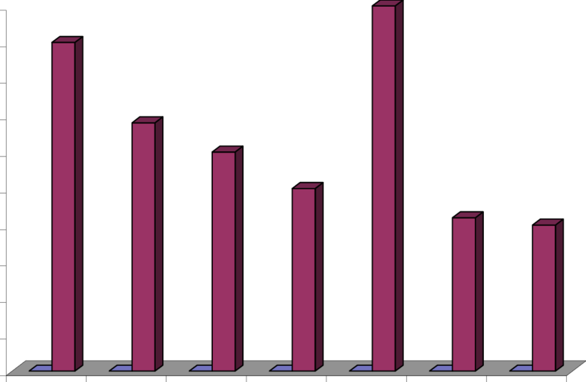 Efecto Del Tipo De Rizobacteria Sobre El Peso Seco (850x554), Png Download
