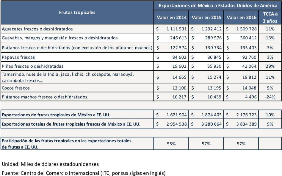Mexican Tropicals (953x601), Png Download