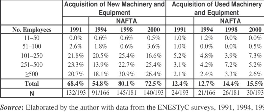 Equipment Procurement By Auto Parts Firms (850x362), Png Download