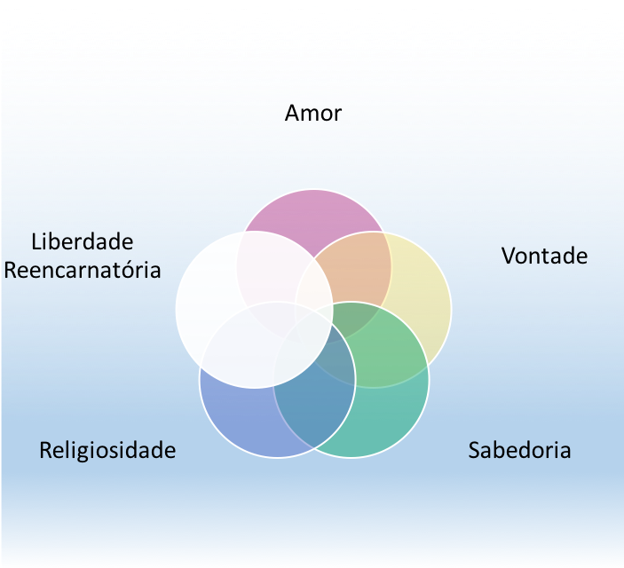 Os Raios Nos Cordões De Ramatis (716x639), Png Download